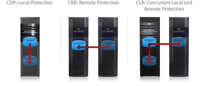 EMC_Image_C_1300587787254_recover-point-model