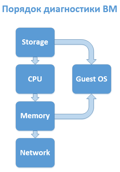Troubleshooting-order
