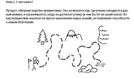 Искусство обучать. Наглядность