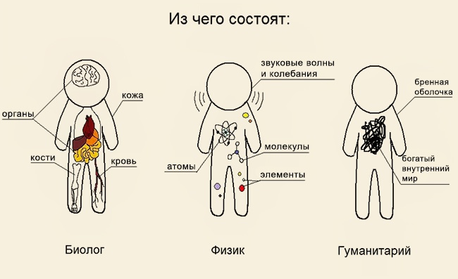4. personal - rggu